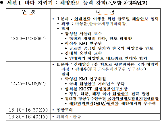 세션1 해양안보 능력 강화.png